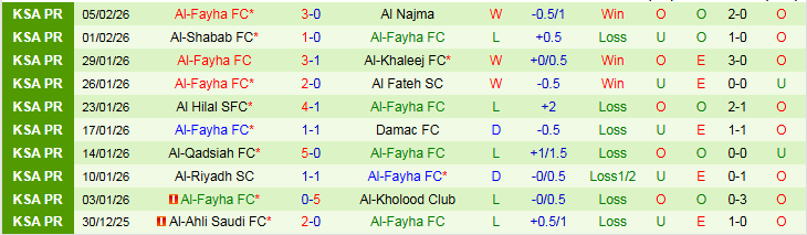 Nhận định, Soi kèo Al Ittihad vs Al-Fayha 0h30 ngày 14/2: Tin vào chủ nhà - Ảnh 3