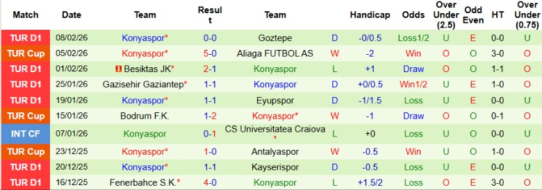 Nhận định, Soi kèo Alanyaspor vs Konyaspor, 21h00 ngày 14/2: Tách khỏi đối thủ - Ảnh 4