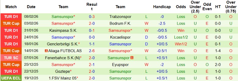 Nhận định, Soi kèo Antalyaspor vs Samsunspor, 0h00 ngày 14/2: Một bàn định đoạt - Ảnh 4