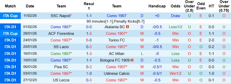 Nhận định, Soi kèo Como vs Fiorentina, 21h00 ngày 14/2: Chủ nhà bay cao - Ảnh 3