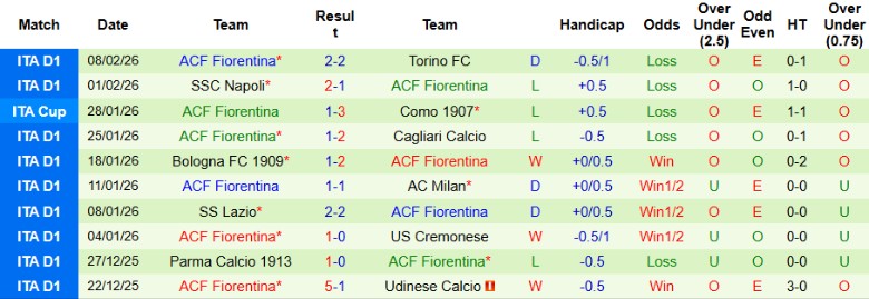 Nhận định, Soi kèo Como vs Fiorentina, 21h00 ngày 14/2: Chủ nhà bay cao - Ảnh 4