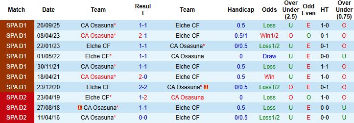 Nhận định, Soi kèo Elche vs Osasuna 03h00 ngày 14/02: Khách lấn chủ - Ảnh 4