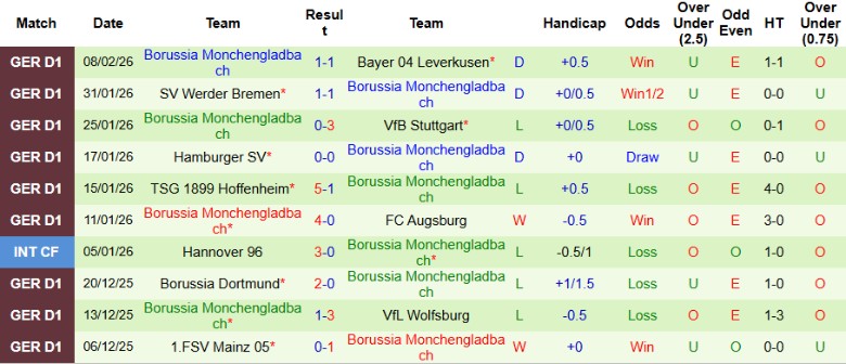 Nhận định, Soi kèo Frankfurt vs Monchengladbach, 21h30 ngày 14/2: 3 điểm quả cảm - Ảnh 4