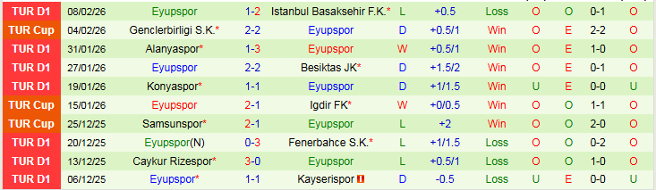 Nhận định, Soi kèo Galatasaray vs Eyupspor 0h00 ngày 14/2: Không có bất ngờ - Ảnh 3