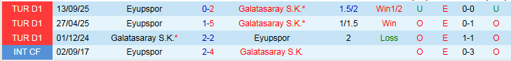 Nhận định, Soi kèo Galatasaray vs Eyupspor 0h00 ngày 14/2: Không có bất ngờ - Ảnh 4