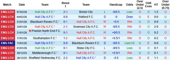 Nhận định, Soi kèo Hull City vs Chelsea 02h45 ngày 14/02: Chênh lệch đẳng cấp - Ảnh 3