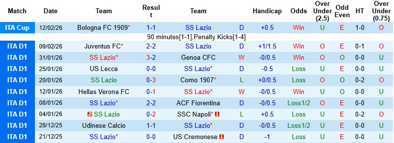Nhận định, Soi kèo Lazio vs Atalanta 0h00 ngày 15/2: Khải hoàn trên đất khách - Ảnh 3
