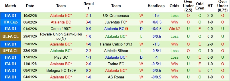 Nhận định, Soi kèo Lazio vs Atalanta 0h00 ngày 15/2: Khải hoàn trên đất khách - Ảnh 4