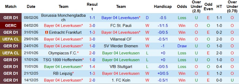 Nhận định, Soi kèo Leverkusen vs St. Pauli, 21h30 ngày 14/2: Khẳng định vị thế - Ảnh 3