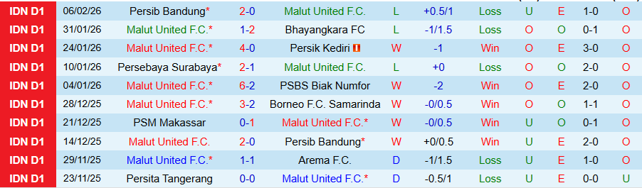 Nhận định, Soi kèo Malut United vs Persijap Jepara, 19h00 ngày 13/2: Tìm đường trở lại - Ảnh 2