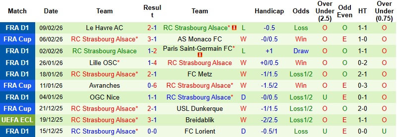Nhận định, Soi kèo Marseille vs Strasbourg 23h00 ngày 14/2: Thay tướng chưa đổi vận - Ảnh 4