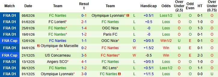 Nhận định, Soi kèo Monaco vs Nantes 03h05 ngày 14/02: Chủ nhà thắng đậm - Ảnh 2