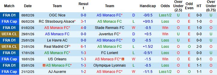 Nhận định, Soi kèo Monaco vs Nantes 03h05 ngày 14/02: Chủ nhà thắng đậm - Ảnh 3