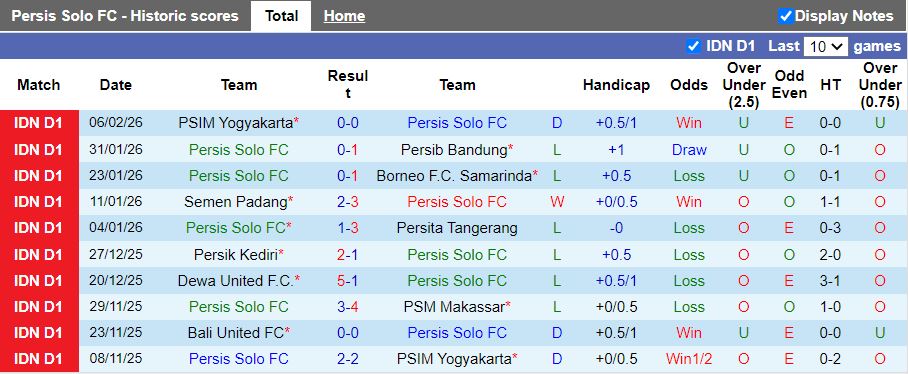 Nhận định, Soi kèo Persis Solo vs Madura United 15h30 ngày 13/2: Kịch tính trụ hạng - Ảnh 2