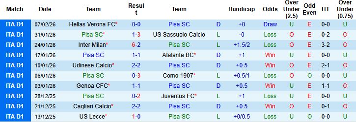 Nhận định, Soi kèo Pisa vs AC Milan 02h45 ngày 14/02: Nhấn chìm chủ nhà - Ảnh 3