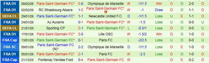 Nhận định, Soi kèo Rennes vs PSG 1h00 ngày 14/2: Ba điểm trong tay khách - Ảnh 3