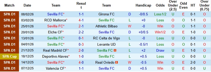 Nhận định, Soi kèo Sevilla vs Alaves 0h30 ngày 15/2: Thế trận giằng co - Ảnh 3
