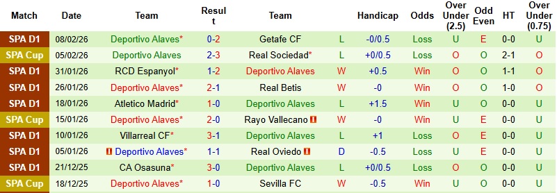 Nhận định, Soi kèo Sevilla vs Alaves 0h30 ngày 15/2: Thế trận giằng co - Ảnh 4