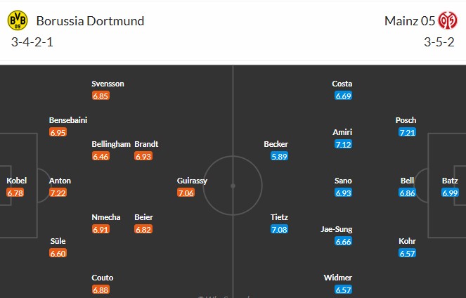 Soi kèo phạt góc Dortmund vs Mainz 05, 2h30 ngày 14/02 - Ảnh 3