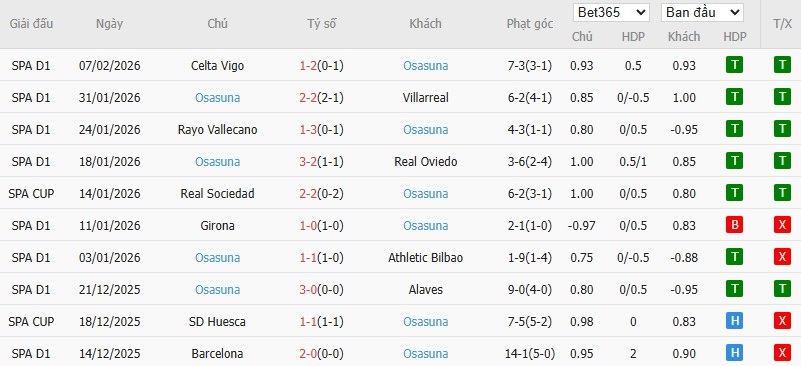 Soi kèo phạt góc Elche vs Osasuna, 3h ngày 14/02 - Ảnh 5