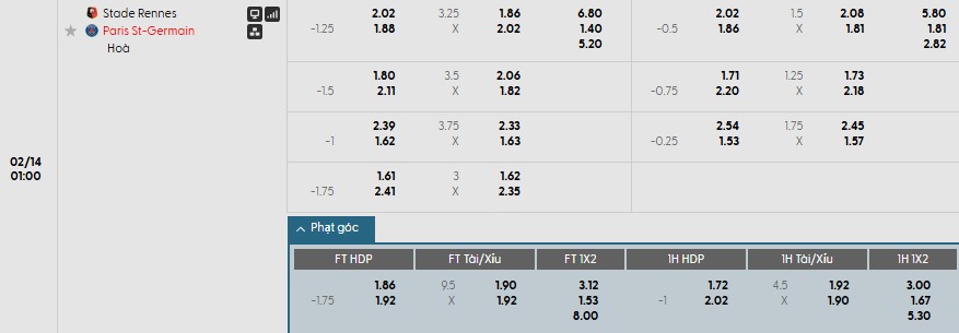 Soi kèo phạt góc Rennes vs PSG, 1h ngày 14/02 - Ảnh 1