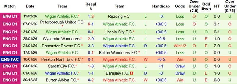 Nhận định, Soi kèo Arsenal vs Wigan 23h30 ngày 15/2: ‘Pháo nổ’ rền vang - Ảnh 4
