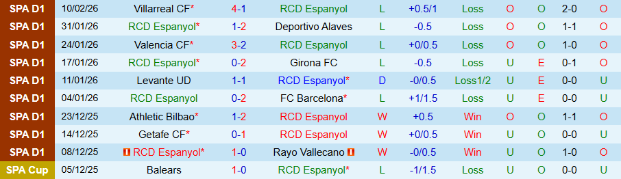 Nhận định, Soi kèo Espanyol vs Celta Vigo, 20h00 ngày 14/2: Tiếp đà tụt dốc - Ảnh 2