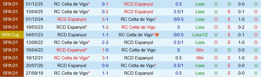 Nhận định, Soi kèo Espanyol vs Celta Vigo, 20h00 ngày 14/2: Tiếp đà tụt dốc - Ảnh 3