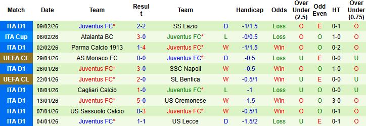 Nhận định, Soi kèo Inter Milan vs Juventus 02h45 ngày 15/02: Tiếp đà hưng phấn - Ảnh 2