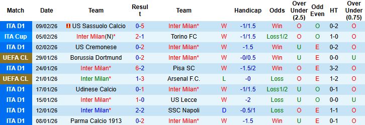 Nhận định, Soi kèo Inter Milan vs Juventus 02h45 ngày 15/02: Tiếp đà hưng phấn - Ảnh 3