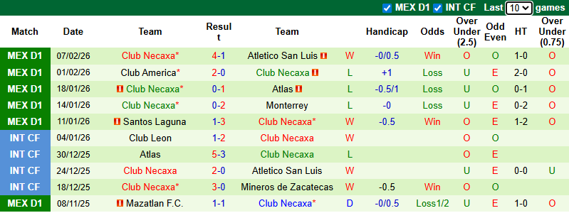 Nhận định, Soi kèo Juarez vs Club Necaxa 8h06 ngày 15/2: Khó đổi vận - Ảnh 2