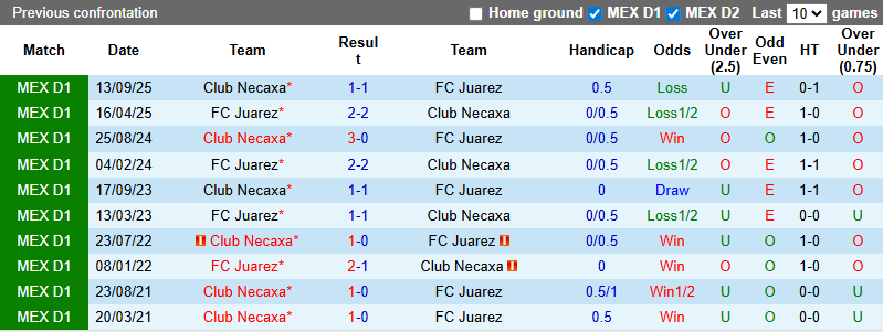 Nhận định, Soi kèo Juarez vs Club Necaxa 8h06 ngày 15/2: Khó đổi vận - Ảnh 3