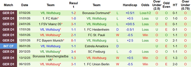 Nhận định, Soi kèo Leipzig vs Wolfsburg 23h30 ngày 15/2: Cách biệt tối thiểu - Ảnh 4