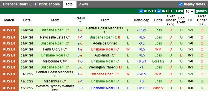 Nhận định, Soi kèo Melbourne Victory vs Brisbane Roar 13h00 ngày 14/2: Chiến thắng ở lại - Ảnh 3