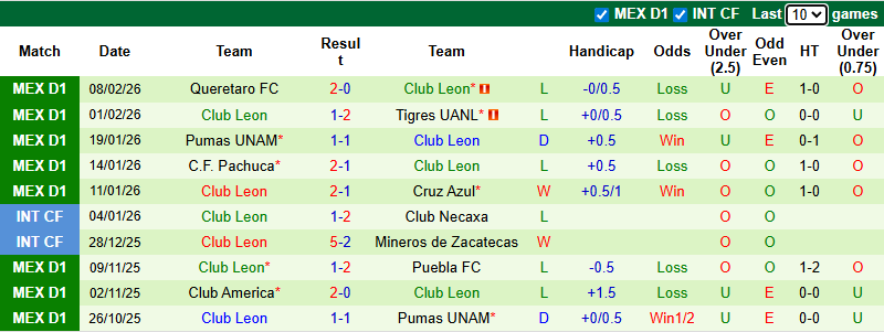 Nhận định, Soi kèo Monterrey vs Club Leon 8h ngày 15/2: Khách không có quà - Ảnh 2