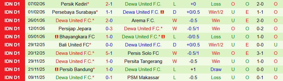 Nhận định, Soi kèo PSM Makassar vs Dewa United, 15h30 ngày 13/2: Chủ nhà trở lại - Ảnh 1