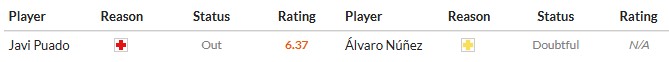 Soi kèo phạt góc Espanyol vs Celta Vigo, 20h ngày 14/02 - Ảnh 2