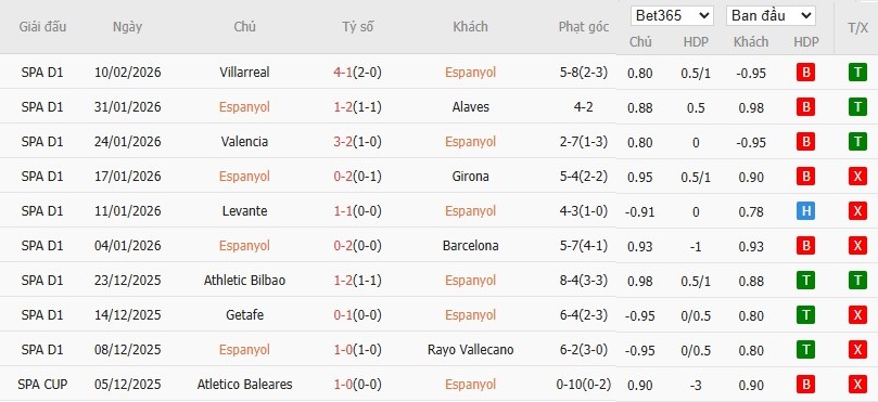 Soi kèo phạt góc Espanyol vs Celta Vigo, 20h ngày 14/02 - Ảnh 4