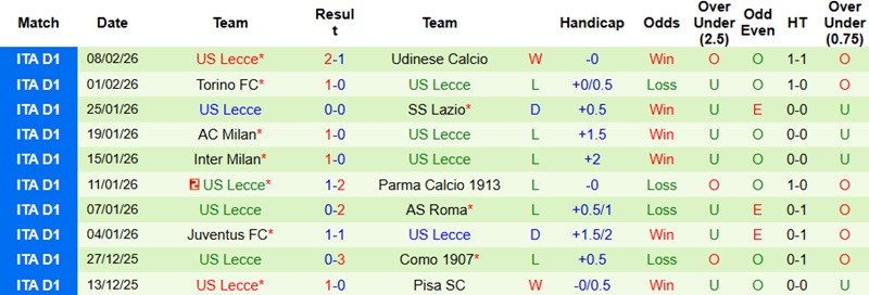 Nhận định, Soi kèo Cagliari vs Lecce 2h45 ngày 17/2: Giữ lại 3 điểm - Ảnh 4