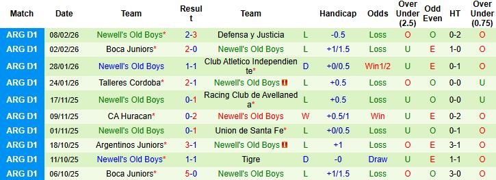 Nhận định, Soi kèo Deportivo Riestra vs Newell's Old Boys 05h00 ngày 17/02: Níu chân nhau - Ảnh 2