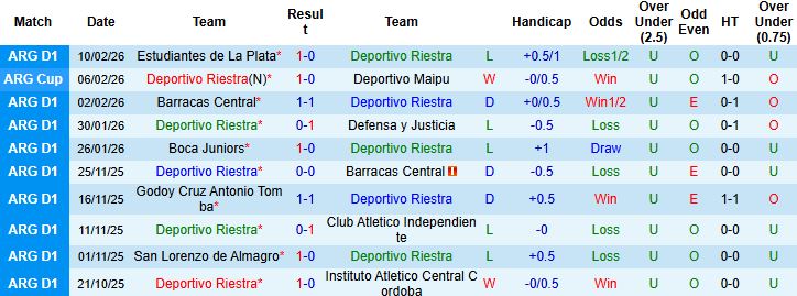 Nhận định, Soi kèo Deportivo Riestra vs Newell's Old Boys 05h00 ngày 17/02: Níu chân nhau - Ảnh 3