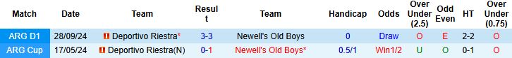 Nhận định, Soi kèo Deportivo Riestra vs Newell's Old Boys 05h00 ngày 17/02: Níu chân nhau - Ảnh 4