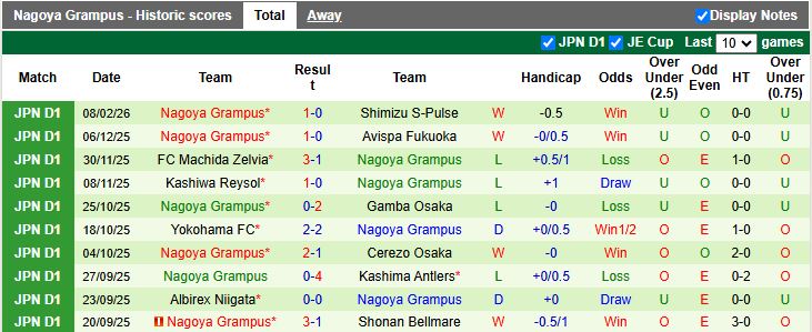 Nhận định, Soi kèo Gamba Osaka vs Nagoya Grampus 14h00 ngày 15/2: Khó tạo bất ngờ - Ảnh 3