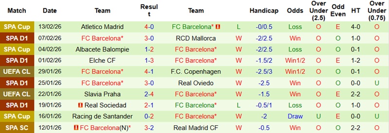 Nhận định, Soi kèo Girona vs Barcelona 3h00 ngày 17/2: Giữ vững ngôi đầu - Ảnh 4