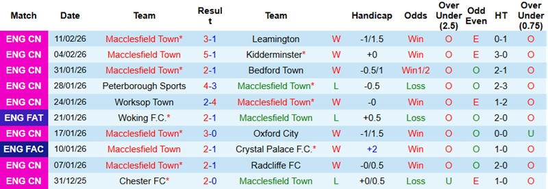 Nhận định, Soi kèo Macclesfield vs Brentford 2h30 ngày 17/2: Chủ nhà tan mộng - Ảnh 3