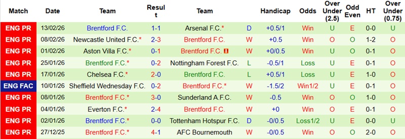 Nhận định, Soi kèo Macclesfield vs Brentford 2h30 ngày 17/2: Chủ nhà tan mộng - Ảnh 4