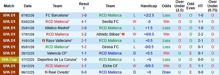 Nhận định, Soi kèo Mallorca vs Real Betis 03h00 ngày 16/02: Lợi thế sân nhà - Ảnh 3