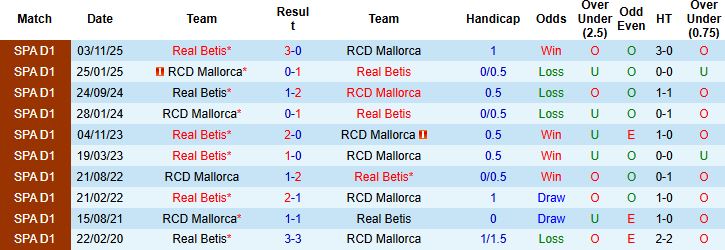 Nhận định, Soi kèo Mallorca vs Real Betis 03h00 ngày 16/02: Lợi thế sân nhà - Ảnh 4