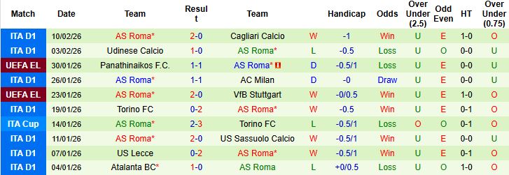 Nhận định, Soi kèo Napoli vs Roma 02h45 ngày 16/02: Tin vào chủ nhà - Ảnh 2