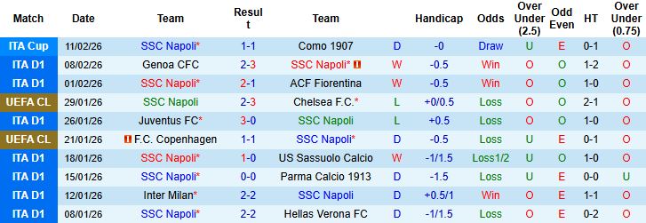 Nhận định, Soi kèo Napoli vs Roma 02h45 ngày 16/02: Tin vào chủ nhà - Ảnh 3